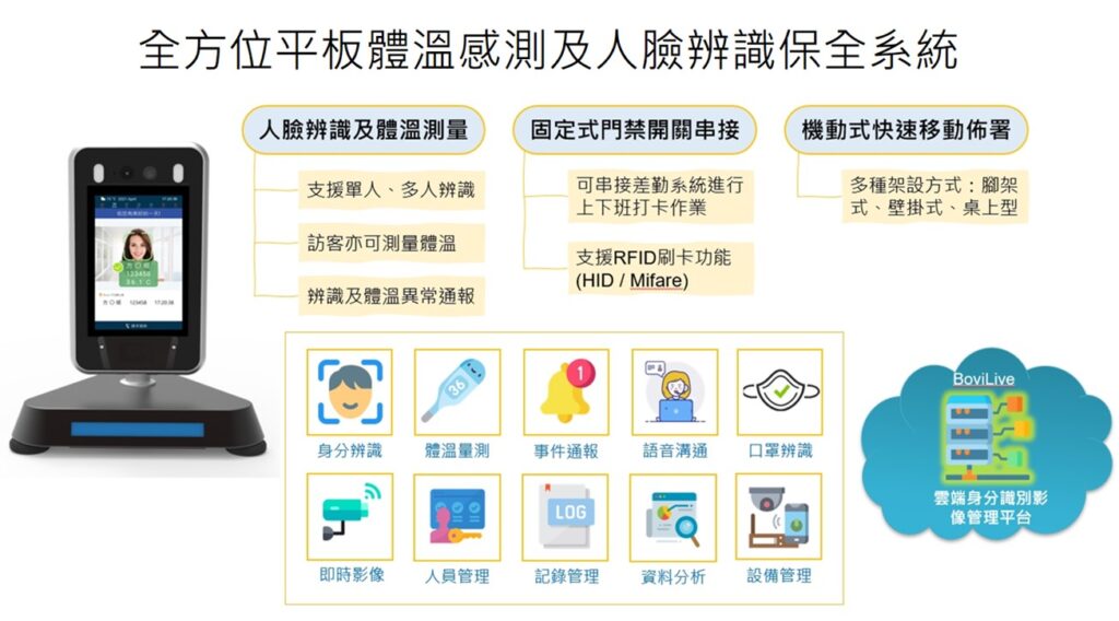 人臉辨識測溫平板